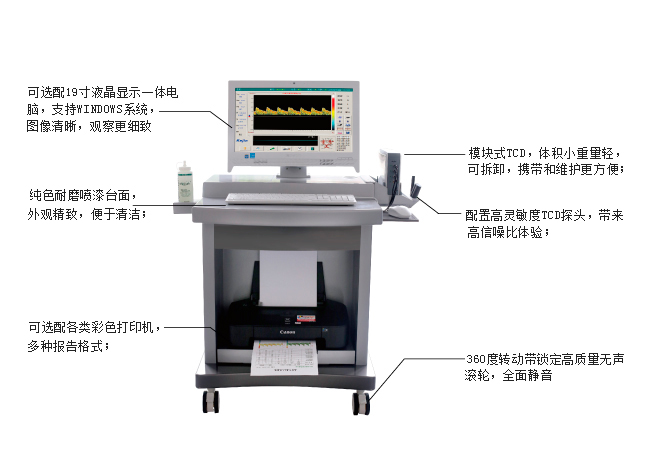 經顱多普勒銷售案例.jpg